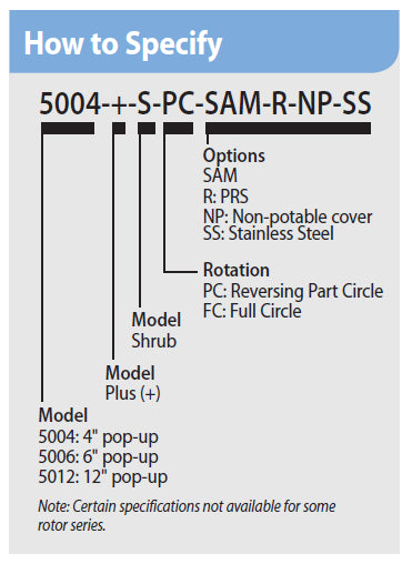 Gicleur Rain Bird 5004 PC